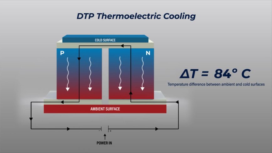DTP Thermoelectrics erhält grundlegendes Patent zur thermoelektrischen Technologie
